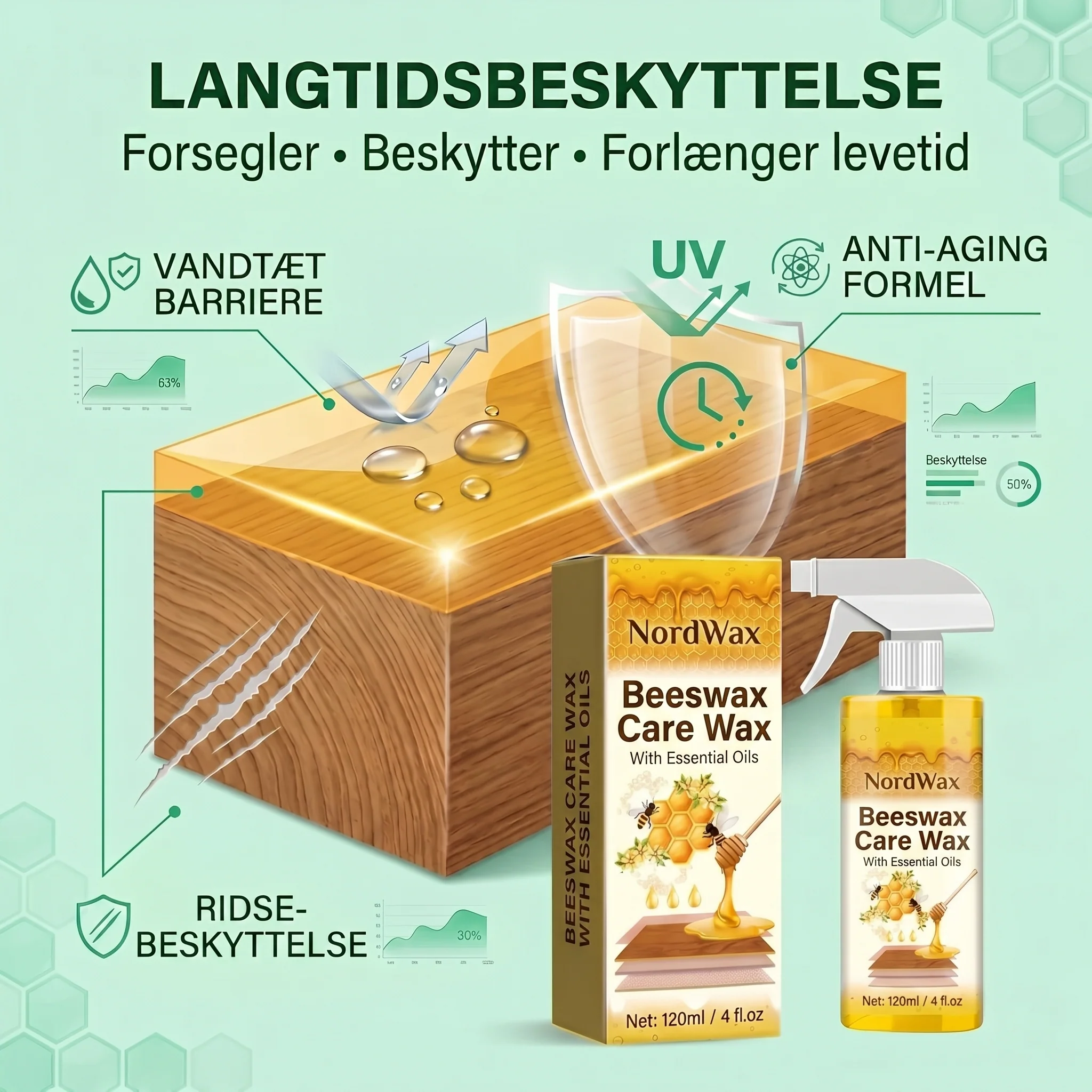 NordWax™ - Alt-i-en Bivoks Spray til Træpleje - Image 16