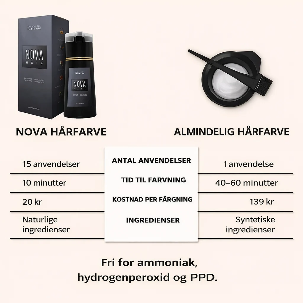 Nova™ farveshampoo – fri for ammoniak, hydrogenperoxid og PPD - Image 3