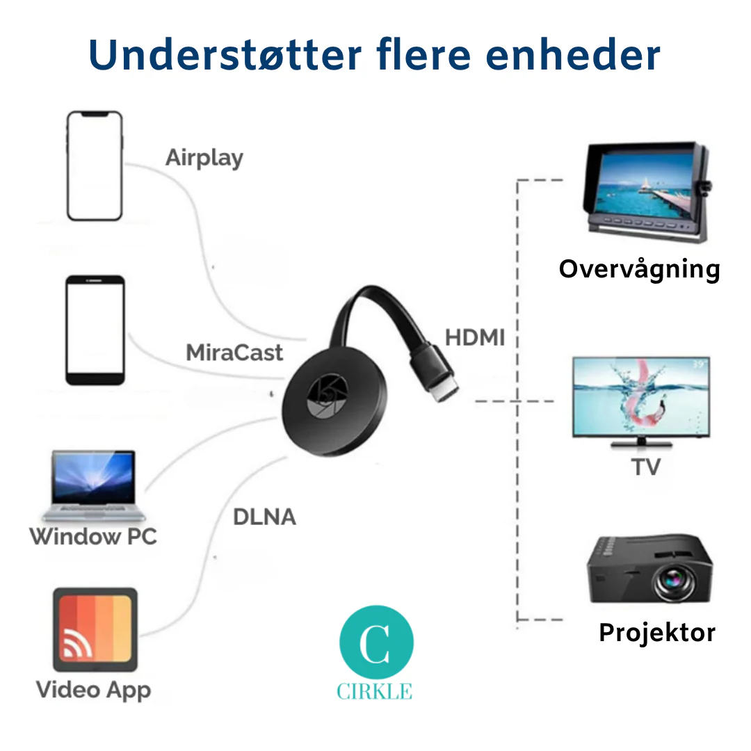 Strømlink™ | Danmarks #1 trådløse casting – helt uden Wi-Fi! - Image 4