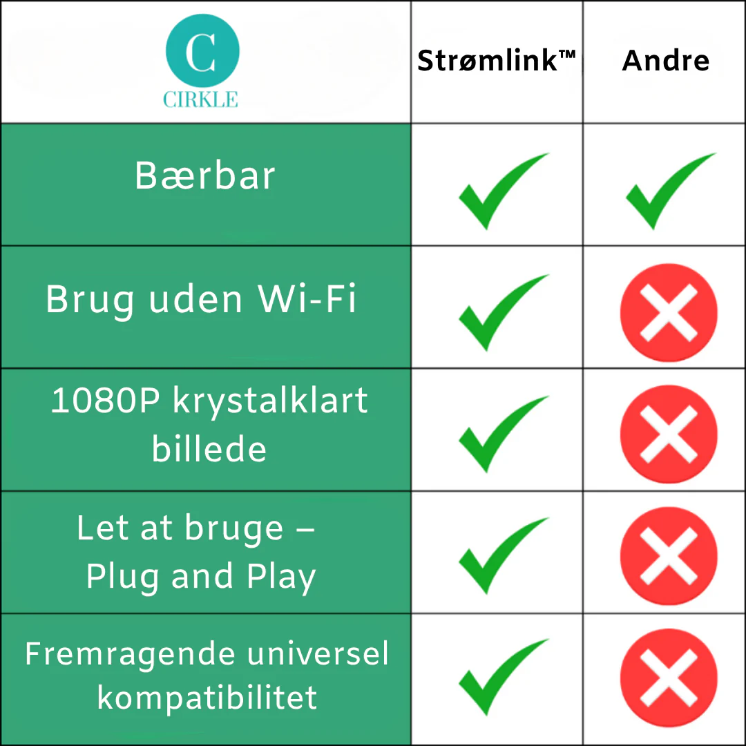 Strømlink™ | Danmarks #1 trådløse casting – helt uden Wi-Fi! - Image 7